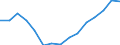 Geschlecht: Insgesamt / Bildungs- oder Weiterbildungsbereich: Insgesamt / Internationale Standardklassifikation des Bildungswesens (ISCED 1997): Erste und zweite Phase des Tertiärbereichs (Stufen 5 und 6) / Maßeinheit: Anzahl / Geopolitische Meldeeinheit: Bulgarien