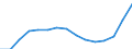 Geschlecht: Insgesamt / Bildungs- oder Weiterbildungsbereich: Insgesamt / Internationale Standardklassifikation des Bildungswesens (ISCED 1997): Erste und zweite Phase des Tertiärbereichs (Stufen 5 und 6) / Maßeinheit: Anzahl / Geopolitische Meldeeinheit: Spanien