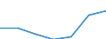 Geschlecht: Insgesamt / Bildungs- oder Weiterbildungsbereich: Insgesamt / Internationale Standardklassifikation des Bildungswesens (ISCED 1997): Erste und zweite Phase des Tertiärbereichs (Stufen 5 und 6) / Maßeinheit: Anzahl / Geopolitische Meldeeinheit: Frankreich