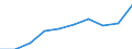 Geschlecht: Insgesamt / Bildungs- oder Weiterbildungsbereich: Insgesamt / Internationale Standardklassifikation des Bildungswesens (ISCED 1997): Erste und zweite Phase des Tertiärbereichs (Stufen 5 und 6) / Maßeinheit: Anzahl / Geopolitische Meldeeinheit: Kroatien