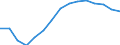 Geschlecht: Insgesamt / Bildungs- oder Weiterbildungsbereich: Insgesamt / Internationale Standardklassifikation des Bildungswesens (ISCED 1997): Erste und zweite Phase des Tertiärbereichs (Stufen 5 und 6) / Maßeinheit: Anzahl / Geopolitische Meldeeinheit: Italien