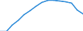 Geschlecht: Insgesamt / Bildungs- oder Weiterbildungsbereich: Insgesamt / Internationale Standardklassifikation des Bildungswesens (ISCED 1997): Erste und zweite Phase des Tertiärbereichs (Stufen 5 und 6) / Maßeinheit: Anzahl / Geopolitische Meldeeinheit: Lettland