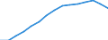 Geschlecht: Insgesamt / Bildungs- oder Weiterbildungsbereich: Insgesamt / Internationale Standardklassifikation des Bildungswesens (ISCED 1997): Erste und zweite Phase des Tertiärbereichs (Stufen 5 und 6) / Maßeinheit: Anzahl / Geopolitische Meldeeinheit: Litauen