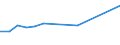 Geschlecht: Insgesamt / Bildungs- oder Weiterbildungsbereich: Insgesamt / Internationale Standardklassifikation des Bildungswesens (ISCED 1997): Erste und zweite Phase des Tertiärbereichs (Stufen 5 und 6) / Maßeinheit: Anzahl / Geopolitische Meldeeinheit: Luxemburg