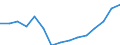 Geschlecht: Insgesamt / Bildungs- oder Weiterbildungsbereich: Insgesamt / Internationale Standardklassifikation des Bildungswesens (ISCED 1997): Erste und zweite Phase des Tertiärbereichs (Stufen 5 und 6) / Maßeinheit: Anzahl / Geopolitische Meldeeinheit: Österreich