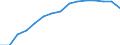 Geschlecht: Insgesamt / Bildungs- oder Weiterbildungsbereich: Insgesamt / Internationale Standardklassifikation des Bildungswesens (ISCED 1997): Erste und zweite Phase des Tertiärbereichs (Stufen 5 und 6) / Maßeinheit: Anzahl / Geopolitische Meldeeinheit: Slowenien