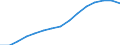 Geschlecht: Insgesamt / Bildungs- oder Weiterbildungsbereich: Insgesamt / Internationale Standardklassifikation des Bildungswesens (ISCED 1997): Erste und zweite Phase des Tertiärbereichs (Stufen 5 und 6) / Maßeinheit: Anzahl / Geopolitische Meldeeinheit: Slowakei