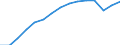 Geschlecht: Insgesamt / Bildungs- oder Weiterbildungsbereich: Insgesamt / Internationale Standardklassifikation des Bildungswesens (ISCED 1997): Erste und zweite Phase des Tertiärbereichs (Stufen 5 und 6) / Maßeinheit: Anzahl / Geopolitische Meldeeinheit: Finnland