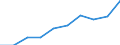 Geschlecht: Insgesamt / Bildungs- oder Weiterbildungsbereich: Insgesamt / Internationale Standardklassifikation des Bildungswesens (ISCED 1997): Erste und zweite Phase des Tertiärbereichs (Stufen 5 und 6) / Maßeinheit: Anzahl / Geopolitische Meldeeinheit: Liechtenstein