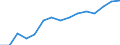 Geschlecht: Insgesamt / Bildungs- oder Weiterbildungsbereich: Insgesamt / Internationale Standardklassifikation des Bildungswesens (ISCED 1997): Erste und zweite Phase des Tertiärbereichs (Stufen 5 und 6) / Maßeinheit: Anzahl / Geopolitische Meldeeinheit: United Kingdom