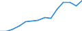 Geschlecht: Insgesamt / Bildungs- oder Weiterbildungsbereich: Insgesamt / Internationale Standardklassifikation des Bildungswesens (ISCED 1997): Erste und zweite Phase des Tertiärbereichs (Stufen 5 und 6) / Maßeinheit: Anzahl / Geopolitische Meldeeinheit: Nordmazedonien