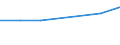 Geschlecht: Insgesamt / Bildungs- oder Weiterbildungsbereich: Insgesamt / Internationale Standardklassifikation des Bildungswesens (ISCED 1997): Erste und zweite Phase des Tertiärbereichs (Stufen 5 und 6) / Maßeinheit: Anzahl / Geopolitische Meldeeinheit: Albanien
