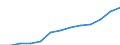 Geschlecht: Insgesamt / Bildungs- oder Weiterbildungsbereich: Insgesamt / Internationale Standardklassifikation des Bildungswesens (ISCED 1997): Erste und zweite Phase des Tertiärbereichs (Stufen 5 und 6) / Maßeinheit: Anzahl / Geopolitische Meldeeinheit: Türkei