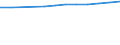 Total / Total / First and second stage of tertiary education (levels 5 and 6) / Number / French Community in Belgium including small German-speaking Community