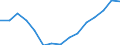 Total / Total / First and second stage of tertiary education (levels 5 and 6) / Number / Bulgaria