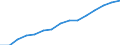 Total / Total / First and second stage of tertiary education (levels 5 and 6) / Number / Czechia