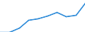 Total / Total / First and second stage of tertiary education (levels 5 and 6) / Number / Croatia