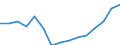 Total / Total / First and second stage of tertiary education (levels 5 and 6) / Number / Austria