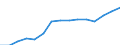 Total / Total / First and second stage of tertiary education (levels 5 and 6) / Number / Norway