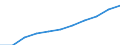 Total / Total / First and second stage of tertiary education (levels 5 and 6) / Number / Switzerland