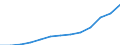 Geschlecht: Insgesamt / Bildungs- oder Weiterbildungsbereich: Insgesamt / Internationale Standardklassifikation des Bildungswesens (ISCED 1997): Erste Phase des Tertiärbereichs, Programme, die theorieorientiert/forschungsvorbereitend sind oder Zugang zu Berufen mit sehr hohen Qualifikationsanforderungen bieten (Stufe 5A) / Maßeinheit: Anzahl / Geopolitische Meldeeinheit: Belgien