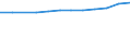 Geschlecht: Insgesamt / Bildungs- oder Weiterbildungsbereich: Insgesamt / Internationale Standardklassifikation des Bildungswesens (ISCED 1997): Erste Phase des Tertiärbereichs, Programme, die theorieorientiert/forschungsvorbereitend sind oder Zugang zu Berufen mit sehr hohen Qualifikationsanforderungen bieten (Stufe 5A) / Maßeinheit: Anzahl / Geopolitische Meldeeinheit: Flämische Gemeinschaft in Belgien
