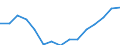 Geschlecht: Insgesamt / Bildungs- oder Weiterbildungsbereich: Insgesamt / Internationale Standardklassifikation des Bildungswesens (ISCED 1997): Erste Phase des Tertiärbereichs, Programme, die theorieorientiert/forschungsvorbereitend sind oder Zugang zu Berufen mit sehr hohen Qualifikationsanforderungen bieten (Stufe 5A) / Maßeinheit: Anzahl / Geopolitische Meldeeinheit: Bulgarien