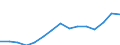 Geschlecht: Insgesamt / Bildungs- oder Weiterbildungsbereich: Insgesamt / Internationale Standardklassifikation des Bildungswesens (ISCED 1997): Erste Phase des Tertiärbereichs, Programme, die theorieorientiert/forschungsvorbereitend sind oder Zugang zu Berufen mit sehr hohen Qualifikationsanforderungen bieten (Stufe 5A) / Maßeinheit: Anzahl / Geopolitische Meldeeinheit: Deutschland