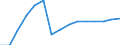 Geschlecht: Insgesamt / Bildungs- oder Weiterbildungsbereich: Insgesamt / Internationale Standardklassifikation des Bildungswesens (ISCED 1997): Erste Phase des Tertiärbereichs, Programme, die theorieorientiert/forschungsvorbereitend sind oder Zugang zu Berufen mit sehr hohen Qualifikationsanforderungen bieten (Stufe 5A) / Maßeinheit: Anzahl / Geopolitische Meldeeinheit: Estland