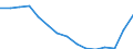 Geschlecht: Insgesamt / Bildungs- oder Weiterbildungsbereich: Insgesamt / Internationale Standardklassifikation des Bildungswesens (ISCED 1997): Erste Phase des Tertiärbereichs, Programme, die theorieorientiert/forschungsvorbereitend sind oder Zugang zu Berufen mit sehr hohen Qualifikationsanforderungen bieten (Stufe 5A) / Maßeinheit: Anzahl / Geopolitische Meldeeinheit: Spanien