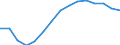 Geschlecht: Insgesamt / Bildungs- oder Weiterbildungsbereich: Insgesamt / Internationale Standardklassifikation des Bildungswesens (ISCED 1997): Erste Phase des Tertiärbereichs, Programme, die theorieorientiert/forschungsvorbereitend sind oder Zugang zu Berufen mit sehr hohen Qualifikationsanforderungen bieten (Stufe 5A) / Maßeinheit: Anzahl / Geopolitische Meldeeinheit: Italien
