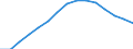 Geschlecht: Insgesamt / Bildungs- oder Weiterbildungsbereich: Insgesamt / Internationale Standardklassifikation des Bildungswesens (ISCED 1997): Erste Phase des Tertiärbereichs, Programme, die theorieorientiert/forschungsvorbereitend sind oder Zugang zu Berufen mit sehr hohen Qualifikationsanforderungen bieten (Stufe 5A) / Maßeinheit: Anzahl / Geopolitische Meldeeinheit: Ungarn