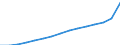 Geschlecht: Insgesamt / Bildungs- oder Weiterbildungsbereich: Insgesamt / Internationale Standardklassifikation des Bildungswesens (ISCED 1997): Erste Phase des Tertiärbereichs, Programme, die theorieorientiert/forschungsvorbereitend sind oder Zugang zu Berufen mit sehr hohen Qualifikationsanforderungen bieten (Stufe 5A) / Maßeinheit: Anzahl / Geopolitische Meldeeinheit: Niederlande