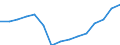 Geschlecht: Insgesamt / Bildungs- oder Weiterbildungsbereich: Insgesamt / Internationale Standardklassifikation des Bildungswesens (ISCED 1997): Erste Phase des Tertiärbereichs, Programme, die theorieorientiert/forschungsvorbereitend sind oder Zugang zu Berufen mit sehr hohen Qualifikationsanforderungen bieten (Stufe 5A) / Maßeinheit: Anzahl / Geopolitische Meldeeinheit: Österreich