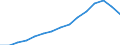 Geschlecht: Insgesamt / Bildungs- oder Weiterbildungsbereich: Insgesamt / Internationale Standardklassifikation des Bildungswesens (ISCED 1997): Erste Phase des Tertiärbereichs, Programme, die theorieorientiert/forschungsvorbereitend sind oder Zugang zu Berufen mit sehr hohen Qualifikationsanforderungen bieten (Stufe 5A) / Maßeinheit: Anzahl / Geopolitische Meldeeinheit: Rumänien