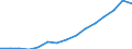 Geschlecht: Insgesamt / Bildungs- oder Weiterbildungsbereich: Insgesamt / Internationale Standardklassifikation des Bildungswesens (ISCED 1997): Erste Phase des Tertiärbereichs, Programme, die theorieorientiert/forschungsvorbereitend sind oder Zugang zu Berufen mit sehr hohen Qualifikationsanforderungen bieten (Stufe 5A) / Maßeinheit: Anzahl / Geopolitische Meldeeinheit: Slowenien