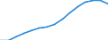 Geschlecht: Insgesamt / Bildungs- oder Weiterbildungsbereich: Insgesamt / Internationale Standardklassifikation des Bildungswesens (ISCED 1997): Erste Phase des Tertiärbereichs, Programme, die theorieorientiert/forschungsvorbereitend sind oder Zugang zu Berufen mit sehr hohen Qualifikationsanforderungen bieten (Stufe 5A) / Maßeinheit: Anzahl / Geopolitische Meldeeinheit: Slowakei