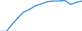 Geschlecht: Insgesamt / Bildungs- oder Weiterbildungsbereich: Insgesamt / Internationale Standardklassifikation des Bildungswesens (ISCED 1997): Erste Phase des Tertiärbereichs, Programme, die theorieorientiert/forschungsvorbereitend sind oder Zugang zu Berufen mit sehr hohen Qualifikationsanforderungen bieten (Stufe 5A) / Maßeinheit: Anzahl / Geopolitische Meldeeinheit: Finnland