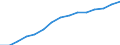 Geschlecht: Insgesamt / Bildungs- oder Weiterbildungsbereich: Insgesamt / Internationale Standardklassifikation des Bildungswesens (ISCED 1997): Erste Phase des Tertiärbereichs, Programme, die theorieorientiert/forschungsvorbereitend sind oder Zugang zu Berufen mit sehr hohen Qualifikationsanforderungen bieten (Stufe 5A) / Maßeinheit: Anzahl / Geopolitische Meldeeinheit: Island