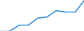 Geschlecht: Insgesamt / Bildungs- oder Weiterbildungsbereich: Insgesamt / Internationale Standardklassifikation des Bildungswesens (ISCED 1997): Erste Phase des Tertiärbereichs, Programme, die theorieorientiert/forschungsvorbereitend sind oder Zugang zu Berufen mit sehr hohen Qualifikationsanforderungen bieten (Stufe 5A) / Maßeinheit: Anzahl / Geopolitische Meldeeinheit: Liechtenstein
