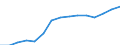 Geschlecht: Insgesamt / Bildungs- oder Weiterbildungsbereich: Insgesamt / Internationale Standardklassifikation des Bildungswesens (ISCED 1997): Erste Phase des Tertiärbereichs, Programme, die theorieorientiert/forschungsvorbereitend sind oder Zugang zu Berufen mit sehr hohen Qualifikationsanforderungen bieten (Stufe 5A) / Maßeinheit: Anzahl / Geopolitische Meldeeinheit: Norwegen
