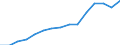 Geschlecht: Insgesamt / Bildungs- oder Weiterbildungsbereich: Insgesamt / Internationale Standardklassifikation des Bildungswesens (ISCED 1997): Erste Phase des Tertiärbereichs, Programme, die theorieorientiert/forschungsvorbereitend sind oder Zugang zu Berufen mit sehr hohen Qualifikationsanforderungen bieten (Stufe 5A) / Maßeinheit: Anzahl / Geopolitische Meldeeinheit: Nordmazedonien