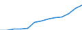 Geschlecht: Insgesamt / Bildungs- oder Weiterbildungsbereich: Insgesamt / Internationale Standardklassifikation des Bildungswesens (ISCED 1997): Erste Phase des Tertiärbereichs, Programme, die theorieorientiert/forschungsvorbereitend sind oder Zugang zu Berufen mit sehr hohen Qualifikationsanforderungen bieten (Stufe 5A) / Maßeinheit: Anzahl / Geopolitische Meldeeinheit: Türkei