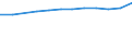 Geschlecht: Insgesamt / Bildungs- oder Weiterbildungsbereich: Insgesamt / Internationale Standardklassifikation des Bildungswesens (ISCED 1997): Erste Phase des Tertiärbereichs, Programme, die praktisch orientiert und berufsspezifisch sind (Stufe 5B) / Maßeinheit: Anzahl / Geopolitische Meldeeinheit: Flämische Gemeinschaft in Belgien