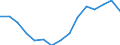 Geschlecht: Insgesamt / Bildungs- oder Weiterbildungsbereich: Insgesamt / Internationale Standardklassifikation des Bildungswesens (ISCED 1997): Erste Phase des Tertiärbereichs, Programme, die praktisch orientiert und berufsspezifisch sind (Stufe 5B) / Maßeinheit: Anzahl / Geopolitische Meldeeinheit: Bulgarien