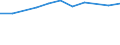 Geschlecht: Insgesamt / Bildungs- oder Weiterbildungsbereich: Insgesamt / Internationale Standardklassifikation des Bildungswesens (ISCED 1997): Erste Phase des Tertiärbereichs, Programme, die praktisch orientiert und berufsspezifisch sind (Stufe 5B) / Maßeinheit: Anzahl / Geopolitische Meldeeinheit: Griechenland