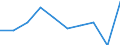 Geschlecht: Insgesamt / Bildungs- oder Weiterbildungsbereich: Insgesamt / Internationale Standardklassifikation des Bildungswesens (ISCED 1997): Erste Phase des Tertiärbereichs, Programme, die praktisch orientiert und berufsspezifisch sind (Stufe 5B) / Maßeinheit: Anzahl / Geopolitische Meldeeinheit: Kroatien