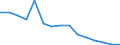 Geschlecht: Insgesamt / Bildungs- oder Weiterbildungsbereich: Insgesamt / Internationale Standardklassifikation des Bildungswesens (ISCED 1997): Erste Phase des Tertiärbereichs, Programme, die praktisch orientiert und berufsspezifisch sind (Stufe 5B) / Maßeinheit: Anzahl / Geopolitische Meldeeinheit: Italien