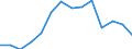 Geschlecht: Insgesamt / Bildungs- oder Weiterbildungsbereich: Insgesamt / Internationale Standardklassifikation des Bildungswesens (ISCED 1997): Erste Phase des Tertiärbereichs, Programme, die praktisch orientiert und berufsspezifisch sind (Stufe 5B) / Maßeinheit: Anzahl / Geopolitische Meldeeinheit: Zypern