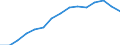 Geschlecht: Insgesamt / Bildungs- oder Weiterbildungsbereich: Insgesamt / Internationale Standardklassifikation des Bildungswesens (ISCED 1997): Erste Phase des Tertiärbereichs, Programme, die praktisch orientiert und berufsspezifisch sind (Stufe 5B) / Maßeinheit: Anzahl / Geopolitische Meldeeinheit: Litauen